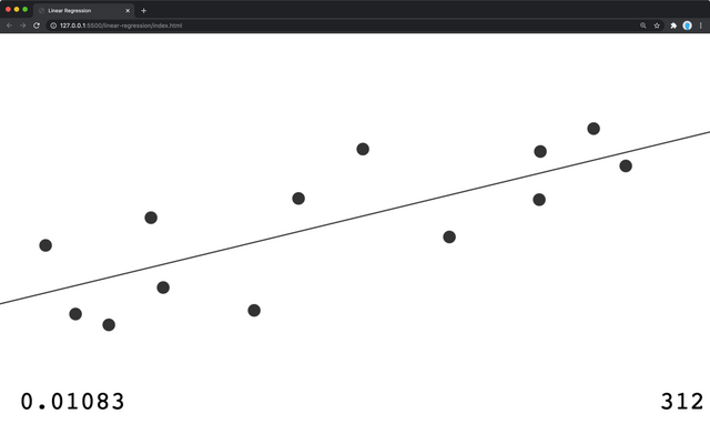 linear regression app completed