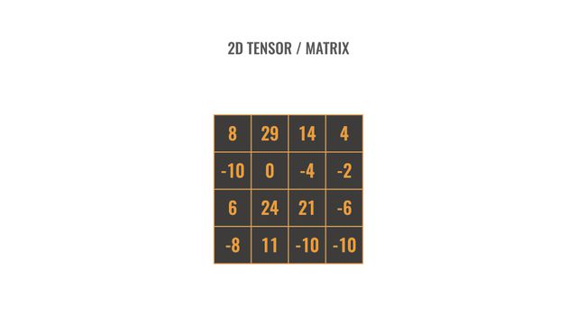 2d tensor