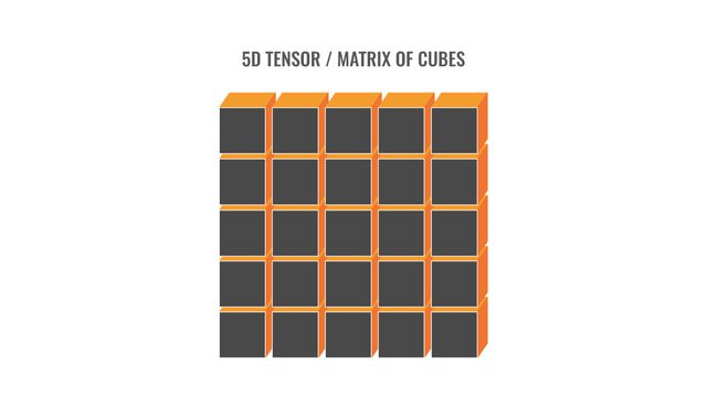 5d tensor